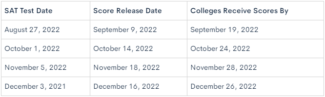 SAT成绩发布时间