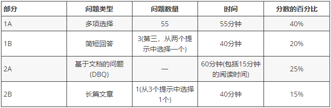 AP欧洲历史考试形式