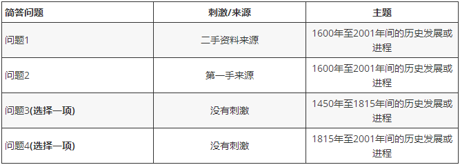 AP欧洲历史考试形式