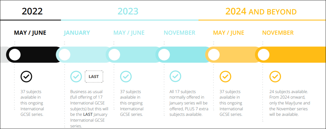 2022年A-level/IGCSE秋季考试时间安排出炉