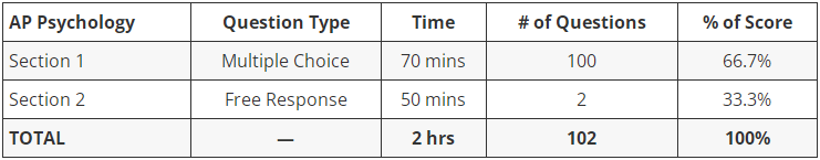 ap心理学考试多长时间？