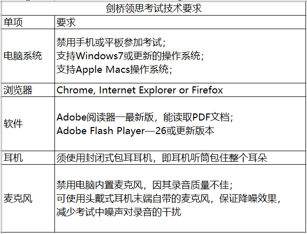 剑桥领思考试技术要求