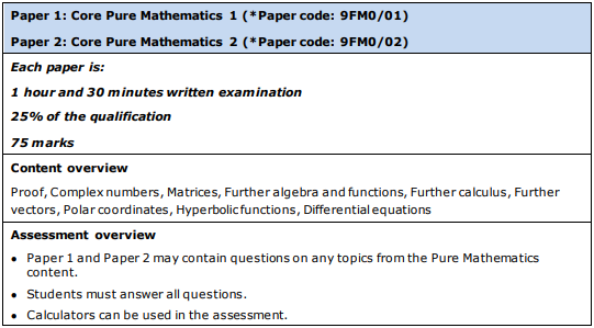 A-level进阶数学（Edexcel）课程学什么？