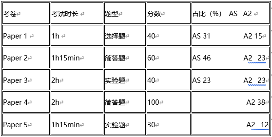 A-level暑期辅导