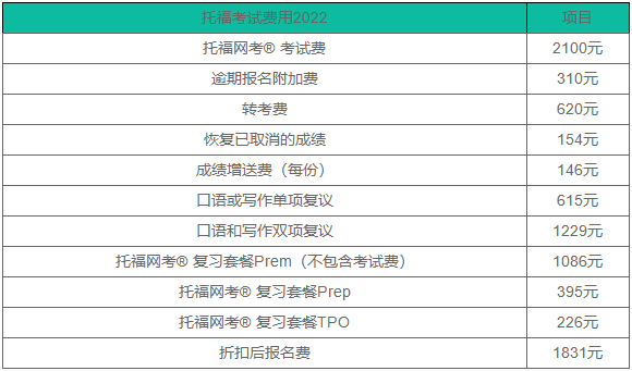 2022年托福考试费用