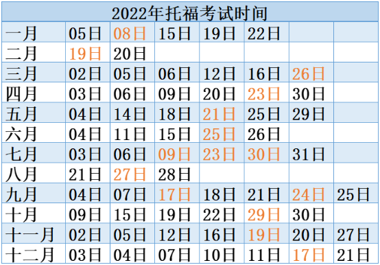 2022年托福考试时间