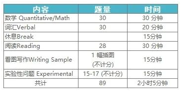 SSAT考试时间流程