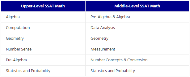 SSAT数学考试知识点