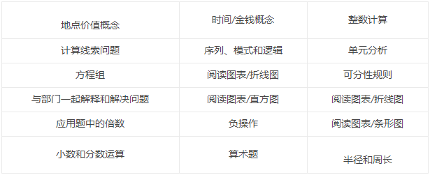 SSAT数学考试知识点