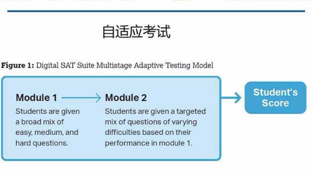 2023年SAT机考政策变化趋势解读！