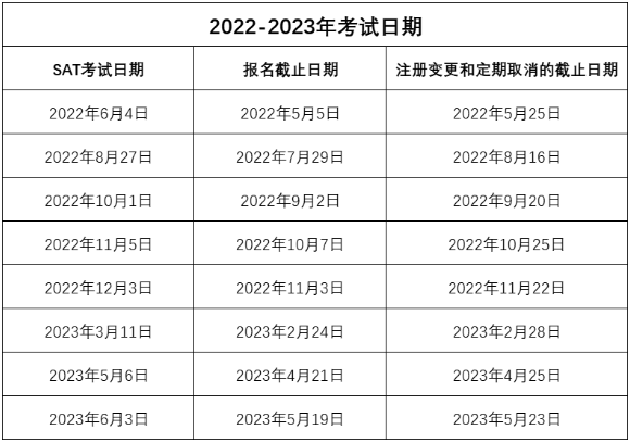 重要！CB官宣2022-2023年SAT考试时间！