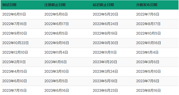 2022年ACT考试日期是什么时候？怎么报名？