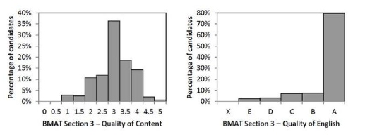 bmat考试多少分算是合格？