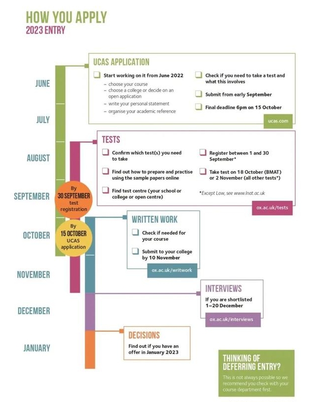 2023年牛津大学入学考试类型及时间更新！