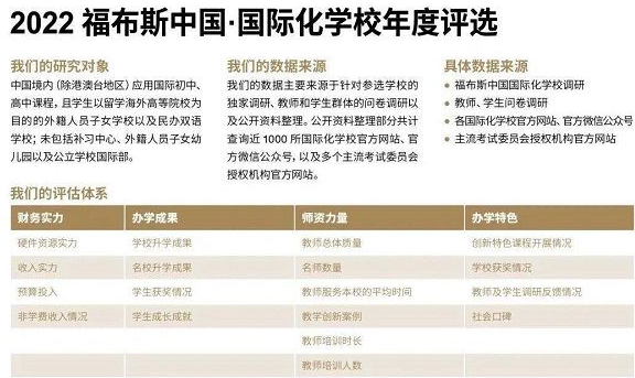 2022年北京国际学校TOP10排名一览表