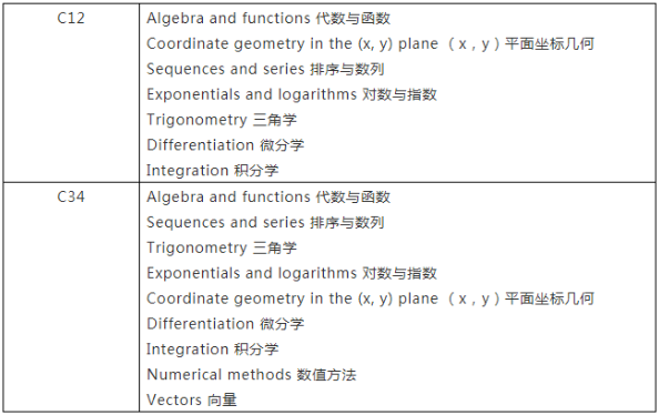 A-level数学考试规则是怎样的？