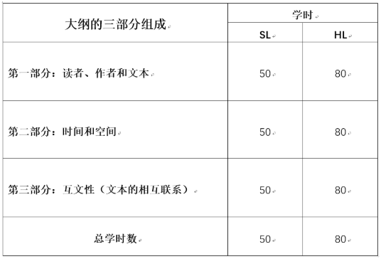 IB中文A:文学课程内容大纲