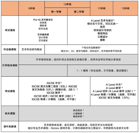 璟旻艺术学院艺术课程设置