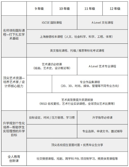 璟旻艺术学院工业建筑方向课程设置