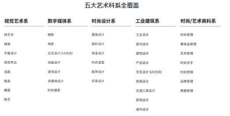 璟旻艺术学院艺术课程设置