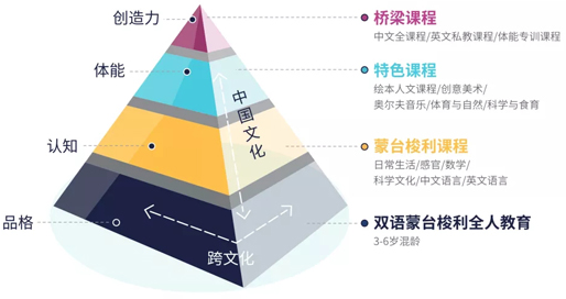 南京赫贤学校幼儿园课程设置