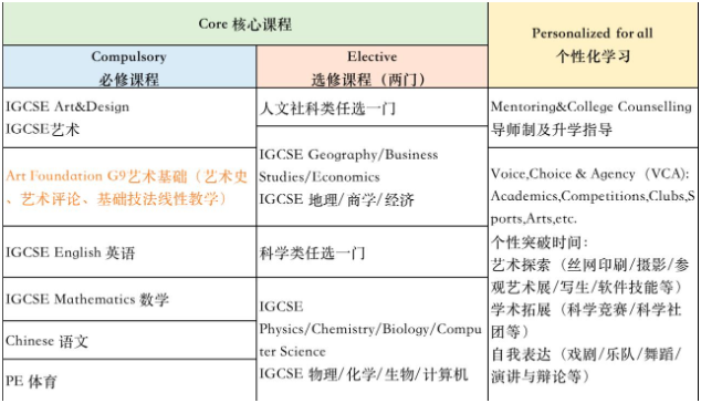 璟旻艺术学院视觉艺术方向课程设置