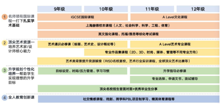 璟旻艺术学院视觉艺术方向课程设置