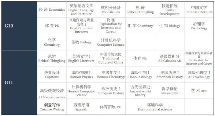 上海UEC学校美高+AP课程设置