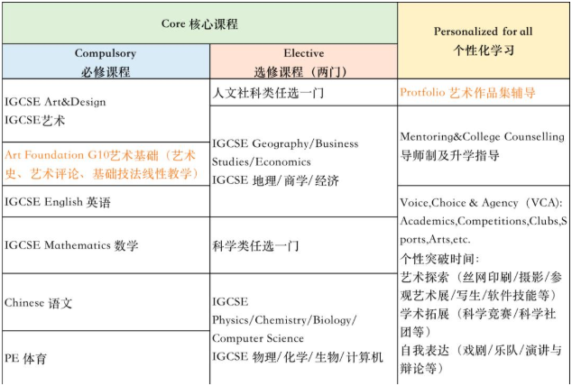 璟旻艺术学院视觉艺术方向课程设置