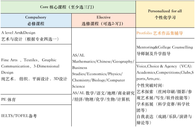 璟旻艺术学院视觉艺术方向课程设置