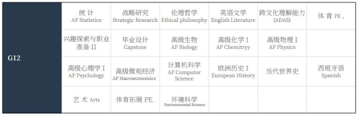 上海UEC学校美高+AP课程设置