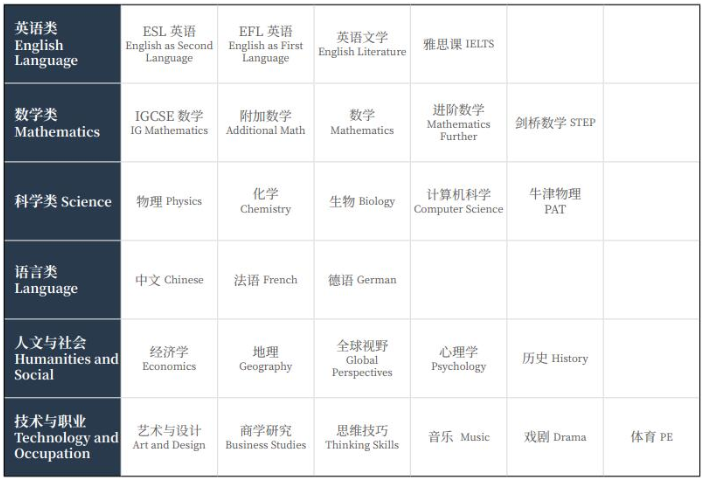 上海UEC学校G5保录班课程设置