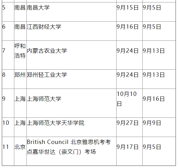 本月八城新增11个雅思机考点，年底42城将实现机考全覆盖！