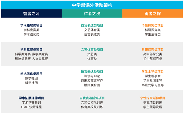 上海赫贤学校A-Level课程（四年制）课程设置