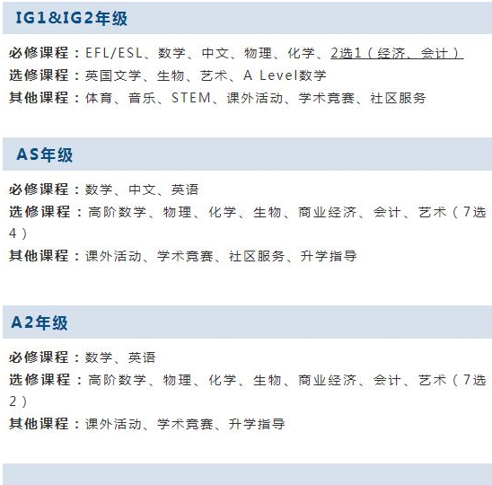 上海卡迪夫公学Alevel课程设置