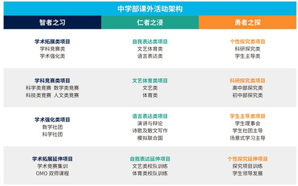 上海赫贤学校A-Level课程（两年制）课程设置