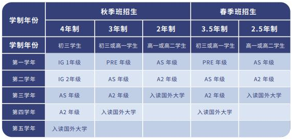 上海科桥国际学校A-Level课程设置