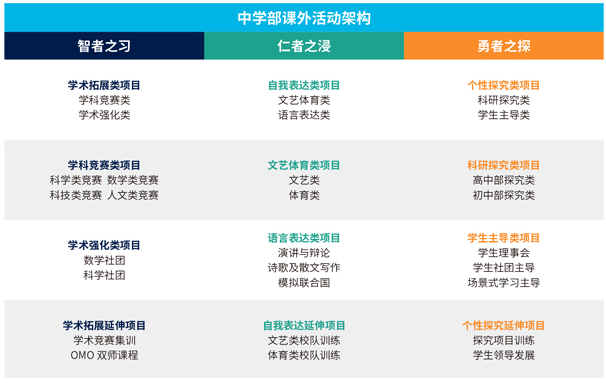 上海赫贤学校A-Level课程（三年制）课程设置