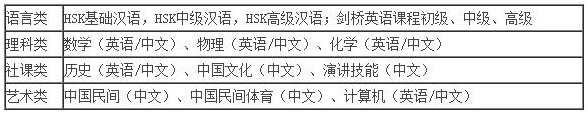 上海金苹果双语学校国际部华文中心课程设置