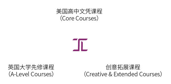 上海建桥国际高中美国高中课程设置