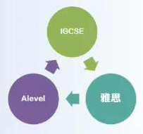 上海常青藤学校Alevel课程设置