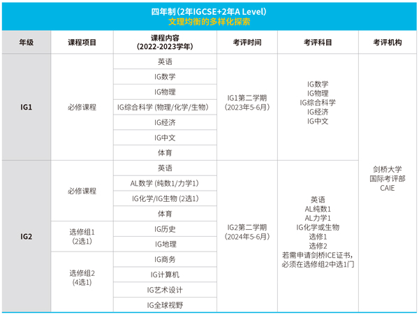 上海赫贤学校A-Level课程（四年制）课程设置