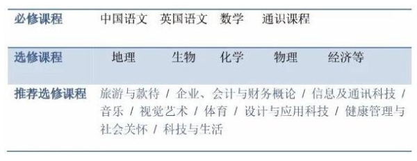 上海常青藤学校香港DSE课程设置