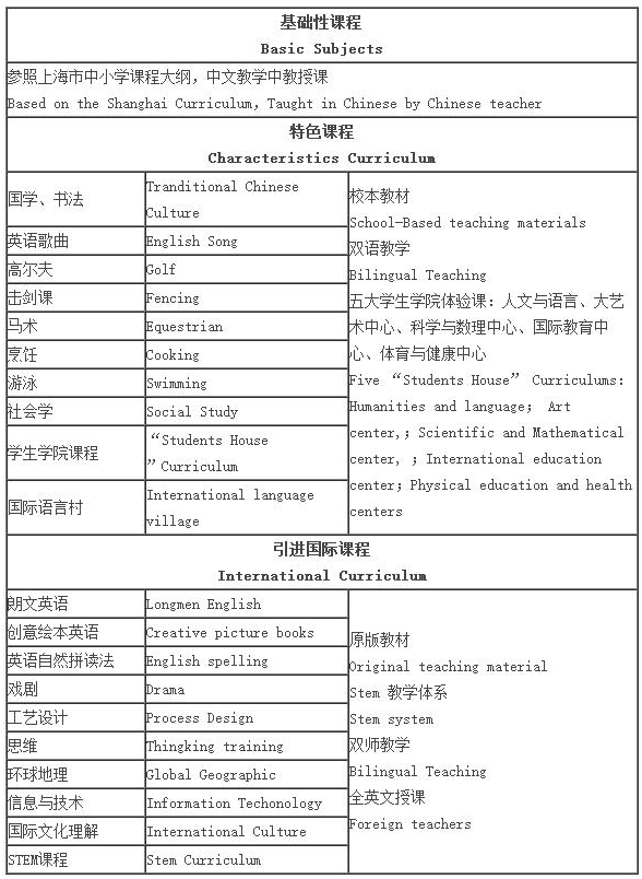 上海帕丁顿双语学校小学部课程设置