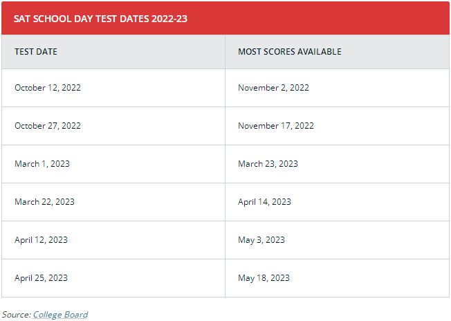 2022-23年SAT考试日期是什么时候？