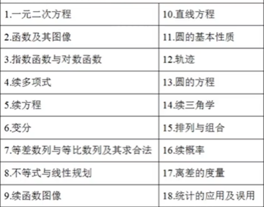 DSE数学必修部分的考纲