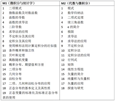 香港高中数学