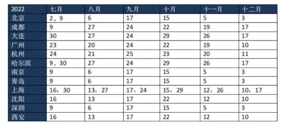 AEAS2022考试安排