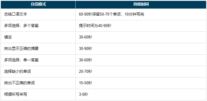 PTE学术英语考试题型