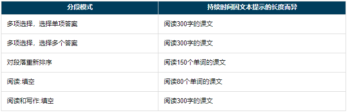 PTE学术英语考试题型